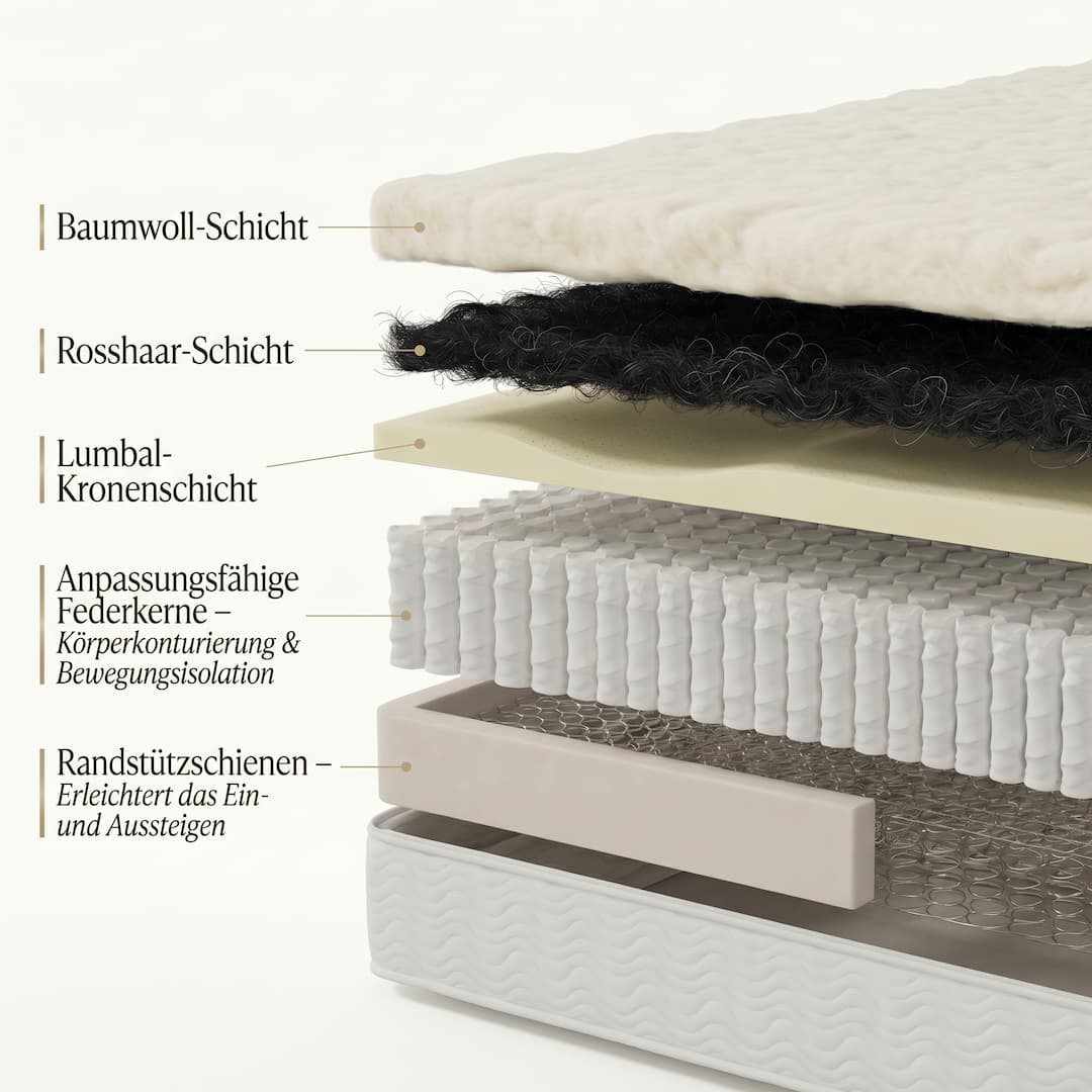 Matratze Schichten mit Rosshaar