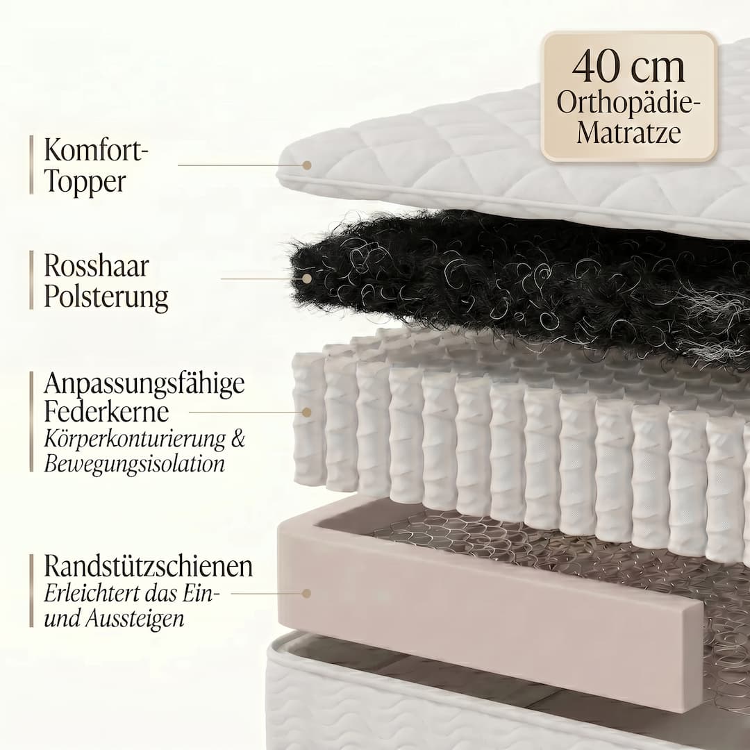40 cm Orthopädie-Matratze Schichten